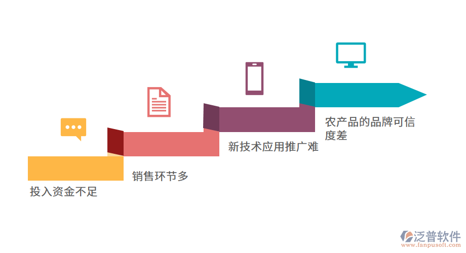 傳統(tǒng)農(nóng)產(chǎn)品進(jìn)銷存管理的的缺點.png