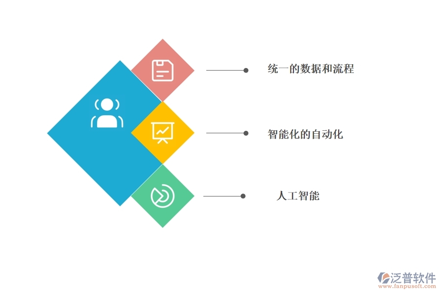 如何獲得好用的CRM系統(tǒng)進行營銷管理.jpg