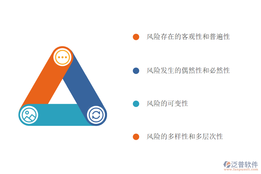 國(guó)際工程項(xiàng)目管理中的風(fēng)險(xiǎn)的特點(diǎn).png