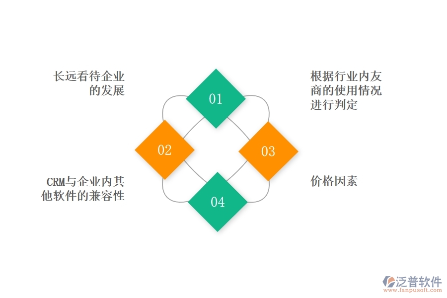 中小企業(yè)選擇好用的<a href=http://www.keekorok-lodge.com/crm/ target=_blank class=infotextkey>CRM系統(tǒng)</a>要注意什么.jpg