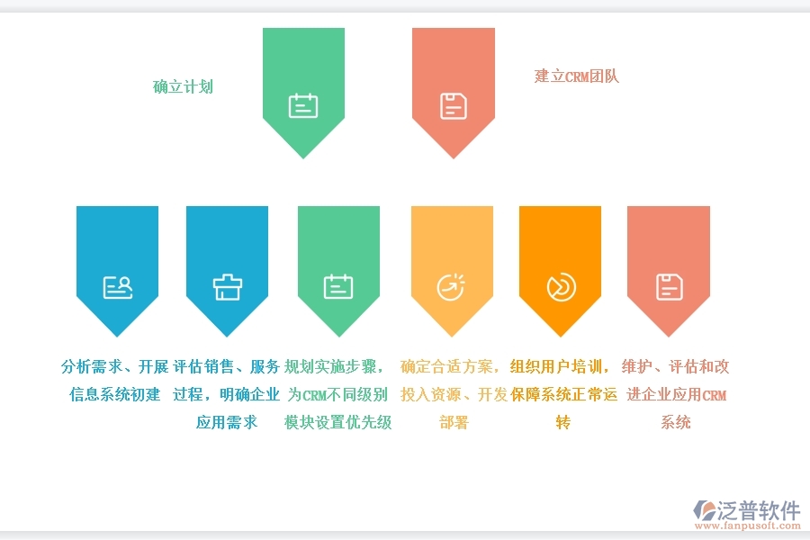 CRM系統(tǒng)項目是如何實施的.jpg