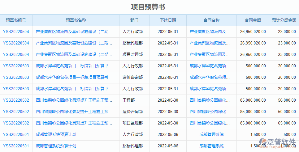 項目預算書列表.png