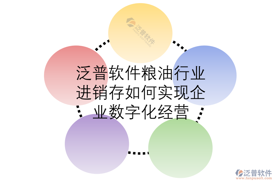 泛普軟件糧油行業(yè)進(jìn)銷(xiāo)存如何實(shí)現(xiàn)企業(yè)數(shù)字化經(jīng)營(yíng).png