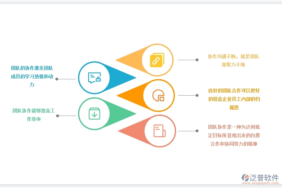 <a href=http://www.keekorok-lodge.com/crm/ target=_blank class=infotextkey>CRM</a>系統(tǒng)如何打造高效協(xié)作團(tuán)隊.jpg