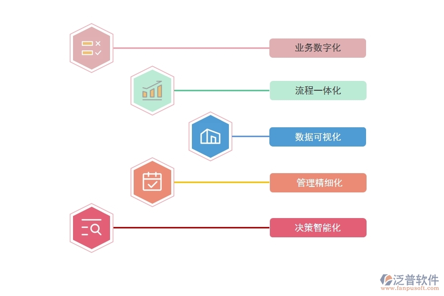 企業(yè)借助項目管理系統(tǒng)實現(xiàn)數(shù)字化轉(zhuǎn)型.jpg