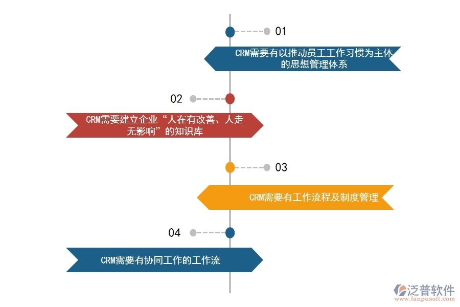 <a href=http://www.keekorok-lodge.com/crm/ target=_blank class=infotextkey>CRM系統(tǒng)</a>如何對(duì)商機(jī)管理做到規(guī)范化.jpg