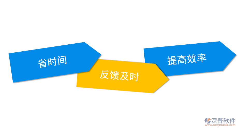 水利工程監(jiān)理<a href=http://www.keekorok-lodge.com/xm/ target=_blank class=infotextkey>項(xiàng)目管理系統(tǒng)</a>