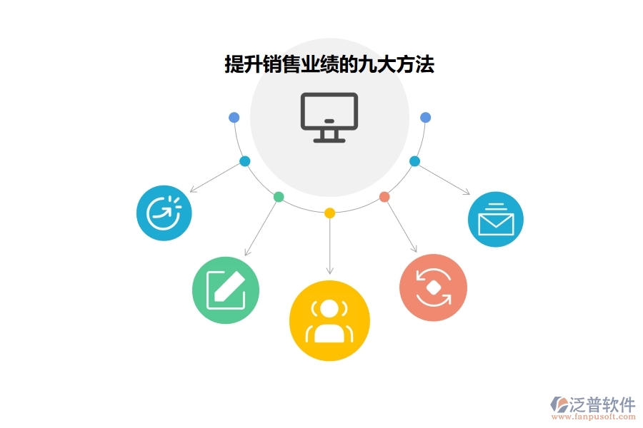如何利用<a href=http://www.keekorok-lodge.com/crm/ target=_blank class=infotextkey>CRM</a>系統(tǒng)有效提升業(yè)績(jī).jpg