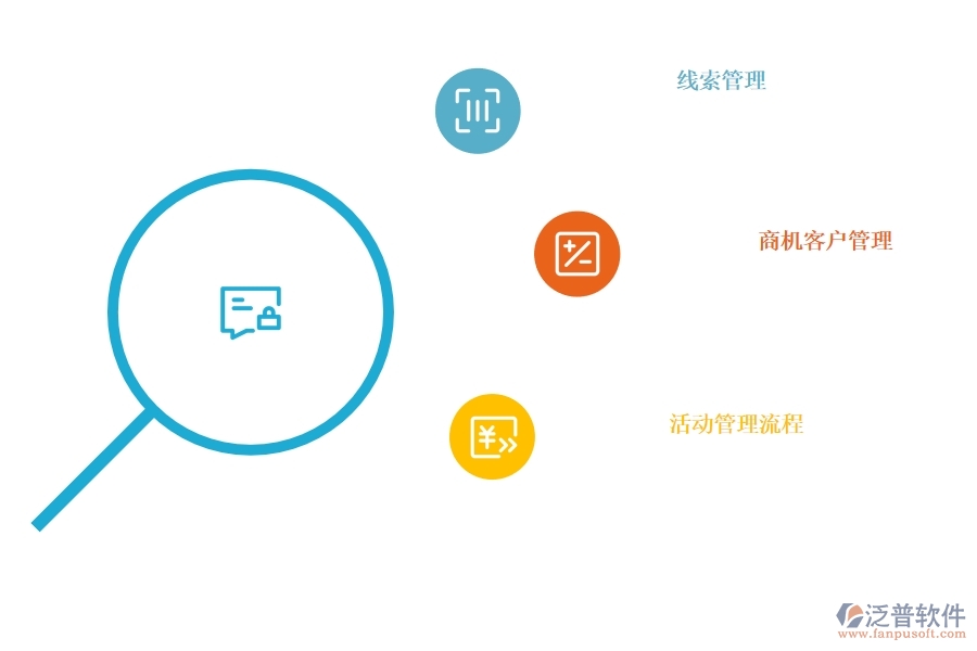 <a href=http://www.keekorok-lodge.com/crm/ target=_blank class=infotextkey>CRM</a>系統(tǒng)商機(jī)管理可以選擇哪些.jpg