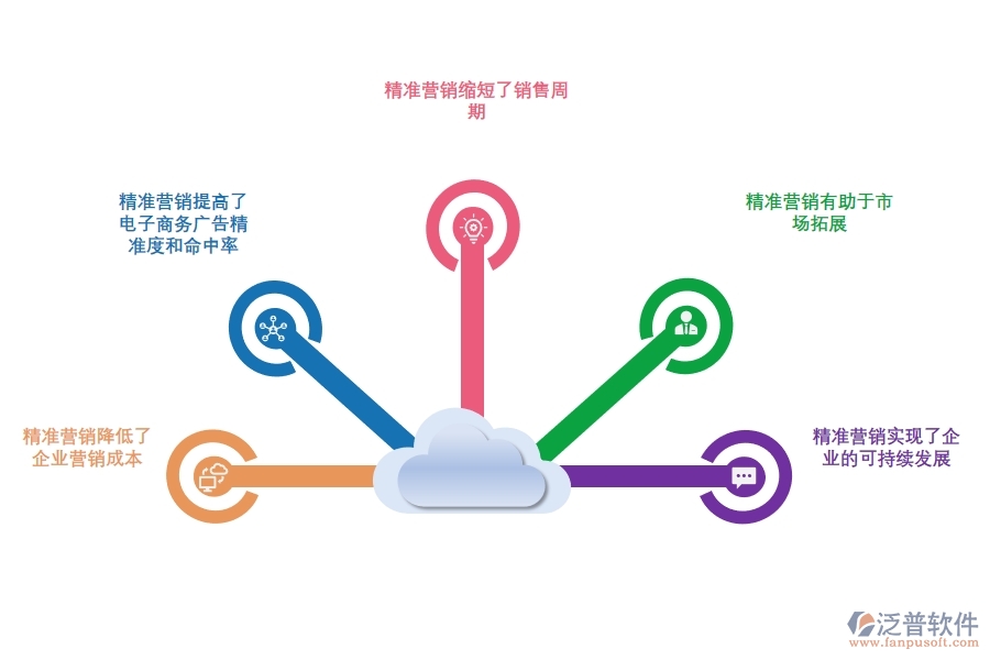 如何通過<a href=http://www.keekorok-lodge.com/crm/ target=_blank class=infotextkey>CRM</a>系統(tǒng)實現(xiàn)精準營銷.jpg