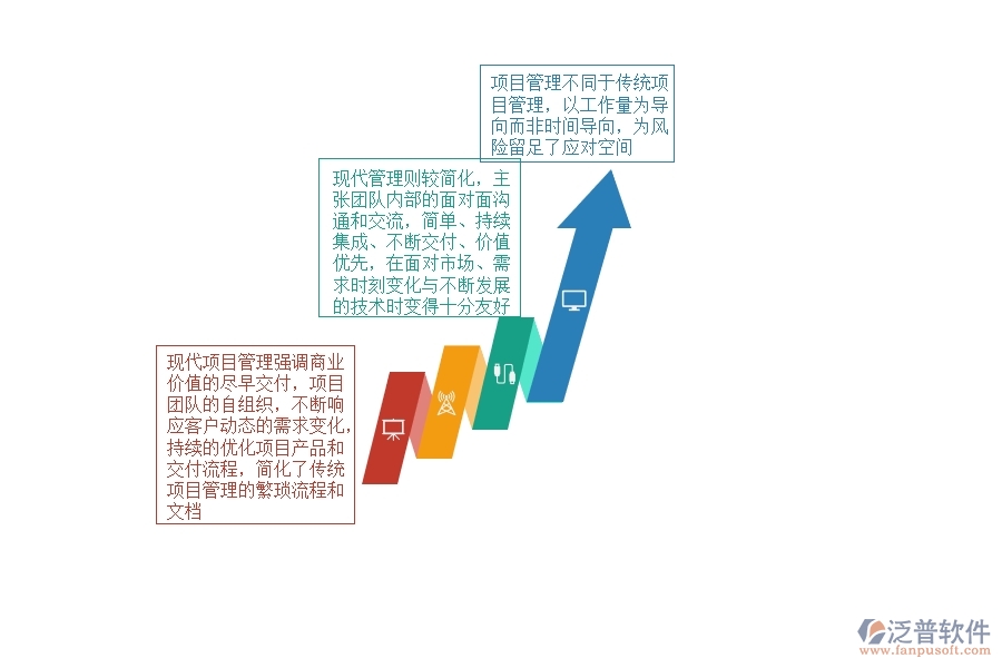 現(xiàn)代項(xiàng)目管理能為企業(yè)帶來(lái)什么.jpg