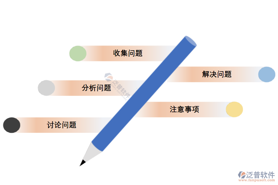 怎么對項目進(jìn)行復(fù)盤操作的.png