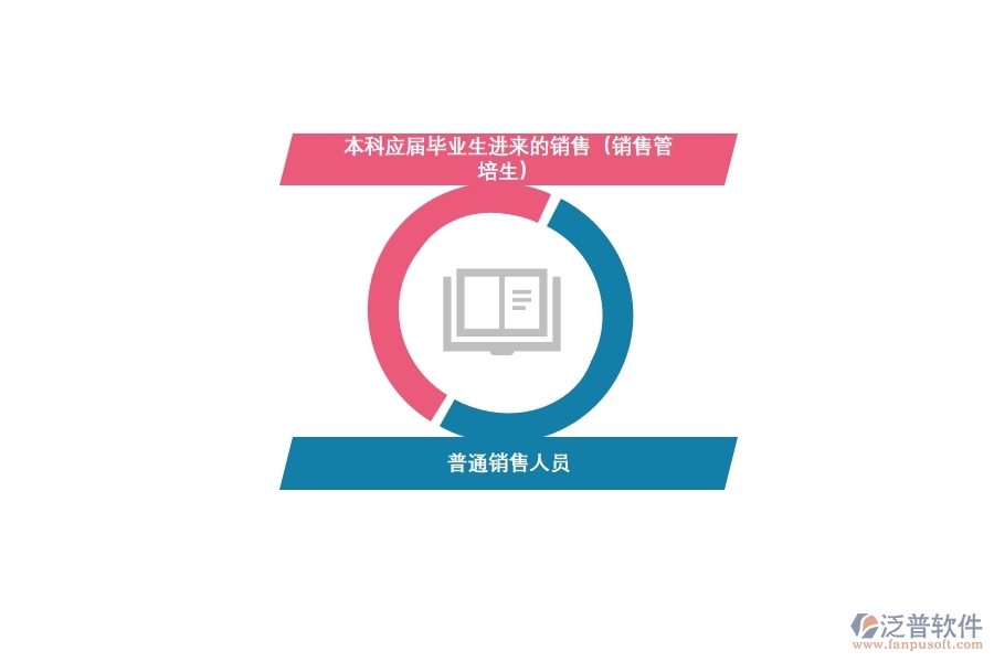 <a href=http://www.keekorok-lodge.com/crm/ target=_blank class=infotextkey>CRM</a>系統(tǒng)助力快消銷售轉(zhuǎn)型.jpg