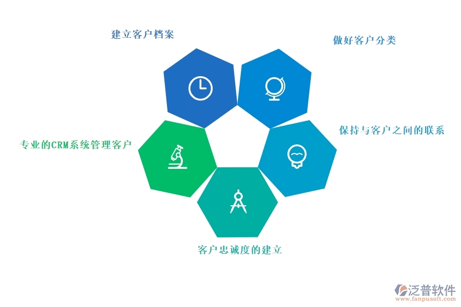 專業(yè)的<a href=http://www.keekorok-lodge.com/crm/ target=_blank class=infotextkey>CRM系統(tǒng)</a>管理客戶.jpg