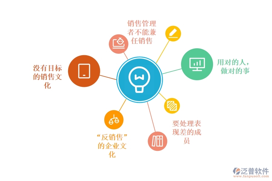 怎樣利用<a href=http://www.keekorok-lodge.com/crm/ target=_blank class=infotextkey>CRM</a>系統(tǒng)將銷(xiāo)售團(tuán)隊(duì)管理落到實(shí)處.jpg