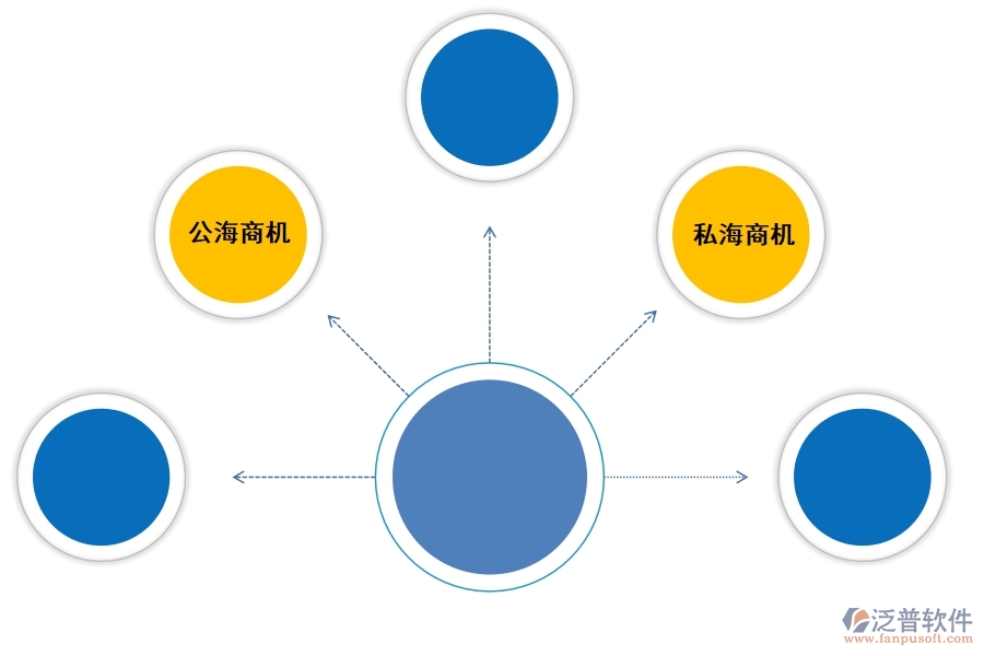 好的<a href=http://www.keekorok-lodge.com/crm/ target=_blank class=infotextkey>CRM</a>系統(tǒng)如何幫助企業(yè)兌現(xiàn)更多商機(jī).jpg