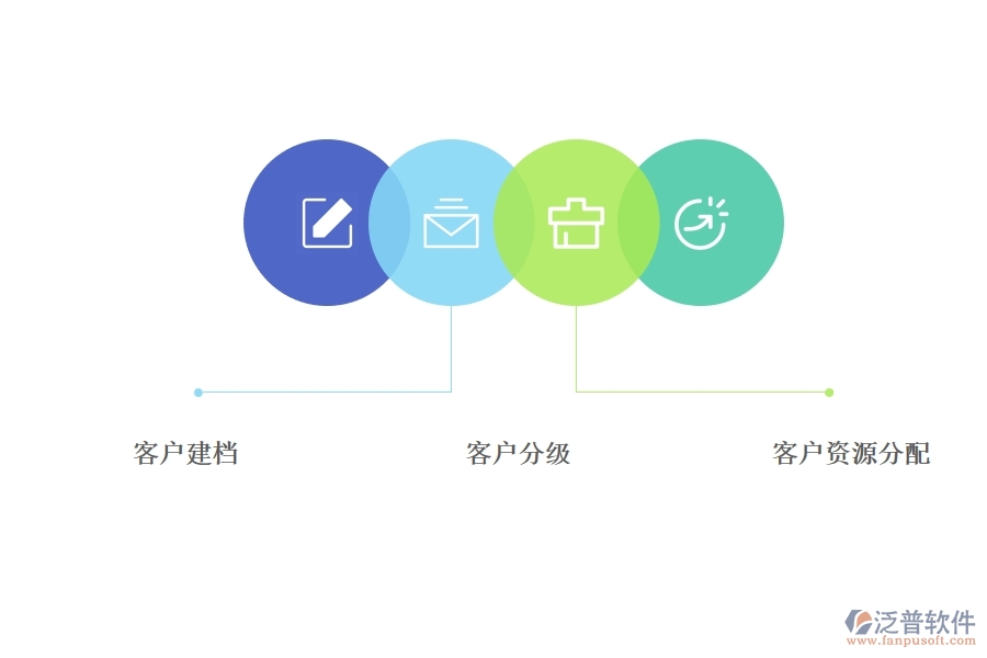 <a href=http://www.keekorok-lodge.com/crm/ target=_blank class=infotextkey>CRM</a>客戶關(guān)系管理系統(tǒng)要實現(xiàn)的目標(biāo).jpg