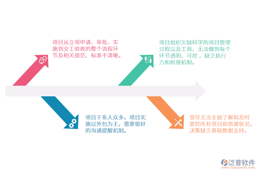 甲方<a href=http://www.keekorok-lodge.com/xm/ target=_blank class=infotextkey>工程項(xiàng)目管理</a>軟件.png