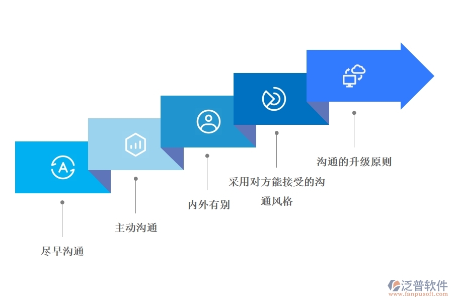 項(xiàng)目管理軟件中的項(xiàng)目溝通計(jì)劃制定.jpg