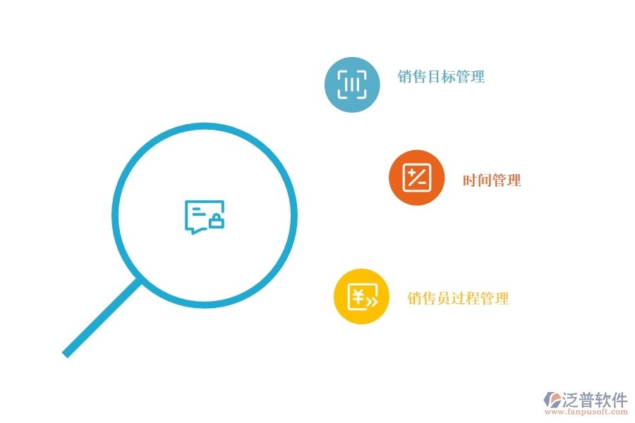 <a href=http://www.keekorok-lodge.com/crm/ target=_blank class=infotextkey>CRM</a>系統(tǒng)如何進(jìn)行銷售過程管理.jpg