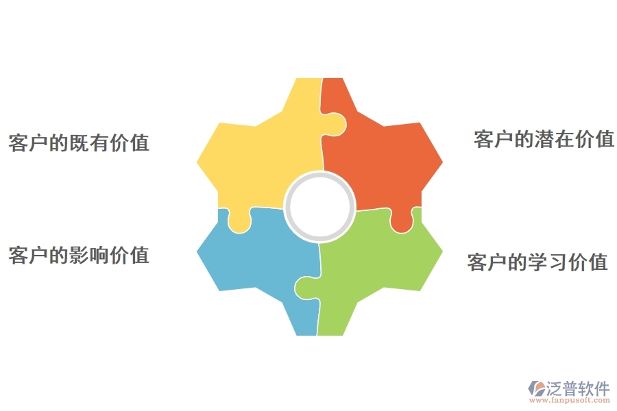 <a href=http://www.keekorok-lodge.com/crm/ target=_blank class=infotextkey>CRM</a>系統(tǒng)如何對(duì)客戶價(jià)值進(jìn)行挖掘.jpg