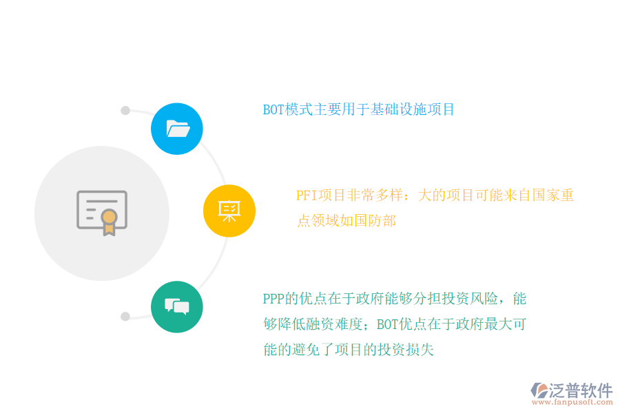 泛普軟件BOT和PFI的應用領(lǐng)域.png