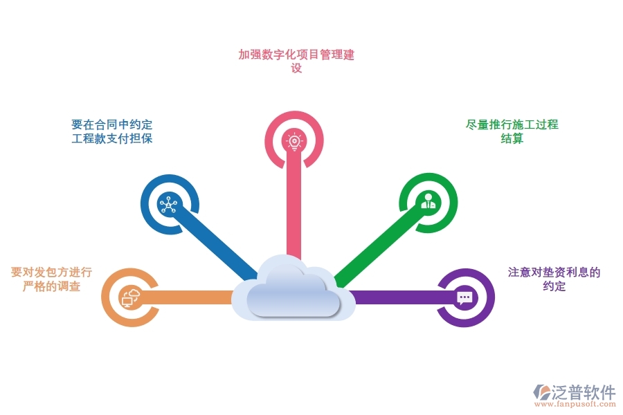 項目管理軟件如何應(yīng)對墊資施工風險.jpg
