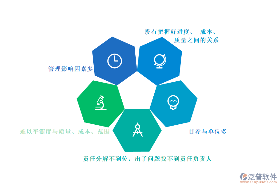 存在問(wèn)題.png