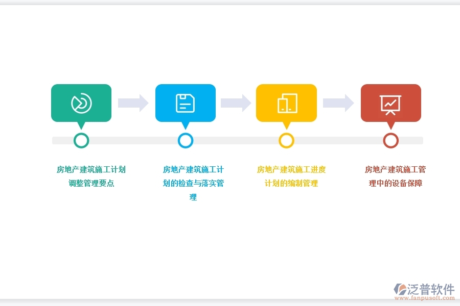 項目管理 軟件與房地產(chǎn)建工進度管理.jpg