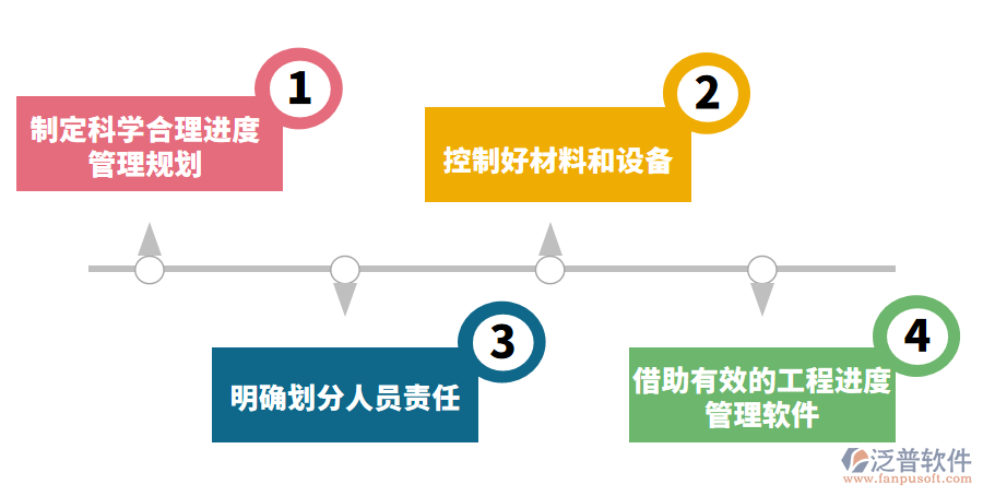 工程行業(yè)的項(xiàng)目進(jìn)度管理.png
