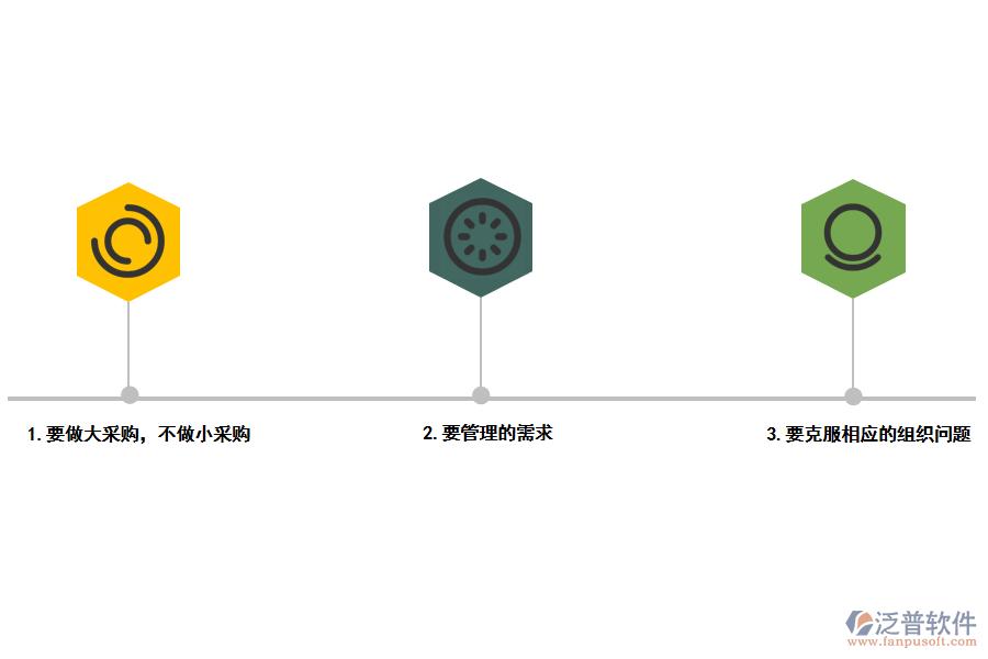 采購(gòu)問(wèn)題.png