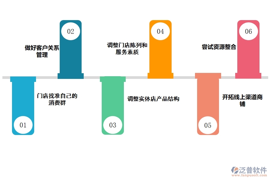 選擇CRM系統(tǒng)來(lái)幫助你做好客戶關(guān)系管理.jpg