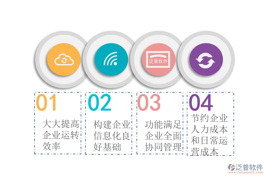 進(jìn)銷存管理系統(tǒng)給企業(yè)帶來的價(jià)值有哪些.png