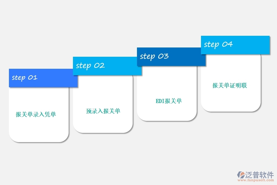 項目管理系統(tǒng)提供給進出口報關單管理哪些服務.jpg