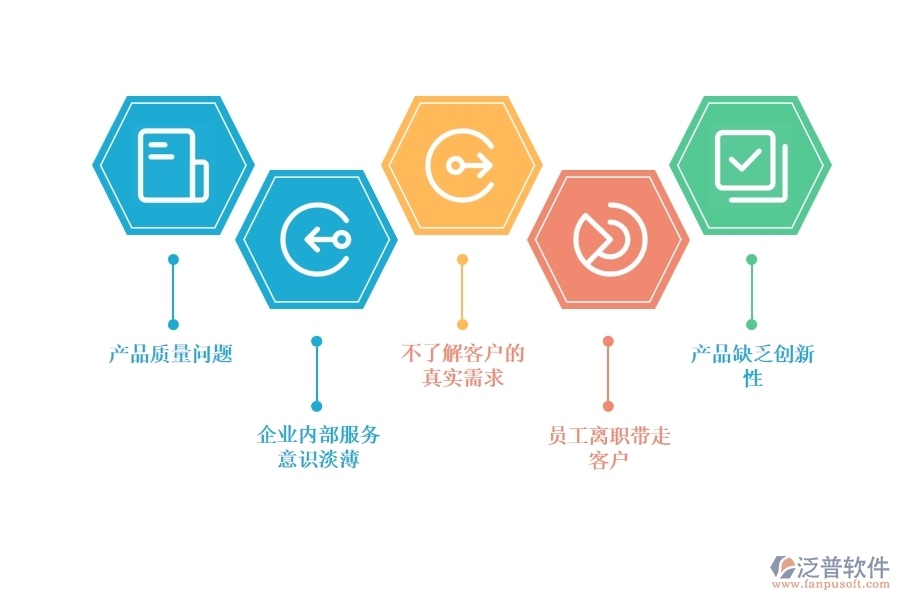企業(yè)如何應對客戶流失的問題.jpg