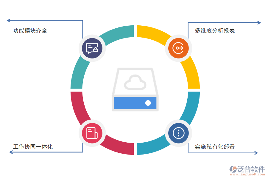 CRM<a href=http://www.keekorok-lodge.com/crm/ target=_blank class=infotextkey>客戶管理系統(tǒng)</a>的好處