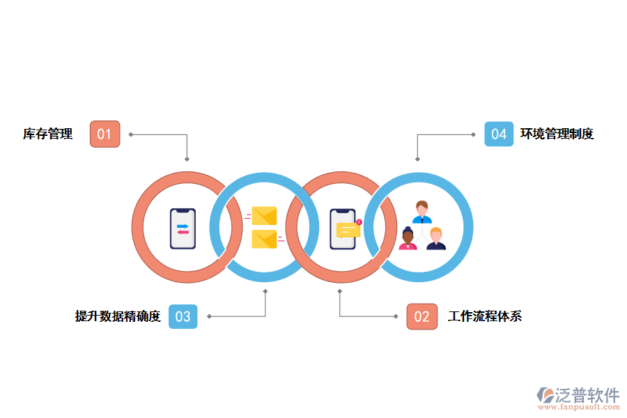 泛普軟件倉儲管理系統帶來的好處