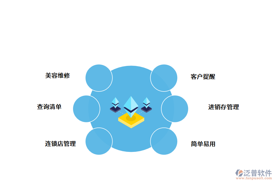 汽車(chē)美容管理系統(tǒng)功能.png