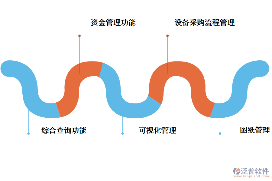 項(xiàng)目管理軟件的優(yōu)勢