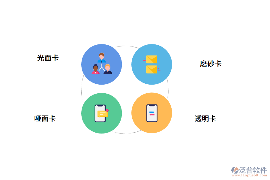 會(huì)員卡類型.png