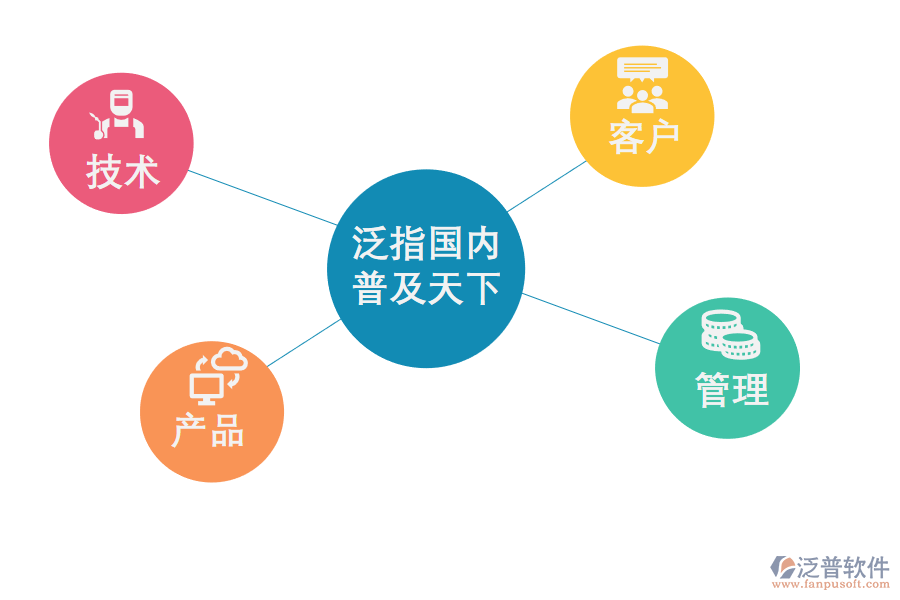 CRM<a href=http://www.keekorok-lodge.com/crm/ target=_blank class=infotextkey>客戶管理系統(tǒng)</a>能幫助企業(yè)做什么