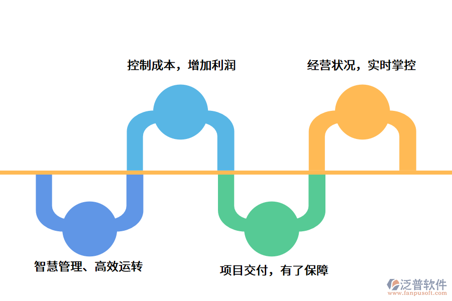 監(jiān)理<a href=http://www.keekorok-lodge.com/xm/ target=_blank class=infotextkey>項目管理軟件</a>.png