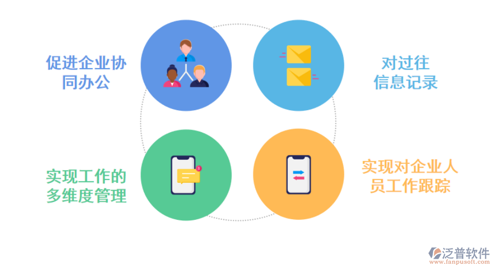 <a href=http://www.keekorok-lodge.com/oa/ target=_blank class=infotextkey>OA<a href=http://www.keekorok-lodge.com/oa/ target=_blank class=infotextkey>辦公軟件</a></a>的優(yōu)勢.png