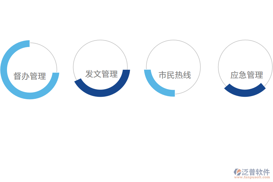 政府<a href=http://www.keekorok-lodge.com/oa/ target=_blank class=infotextkey>OA辦公系統(tǒng)</a>的功能.png