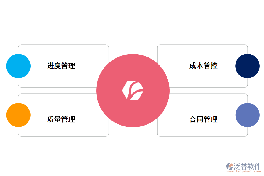泛普軟件工程項(xiàng)目管理軟件的功能