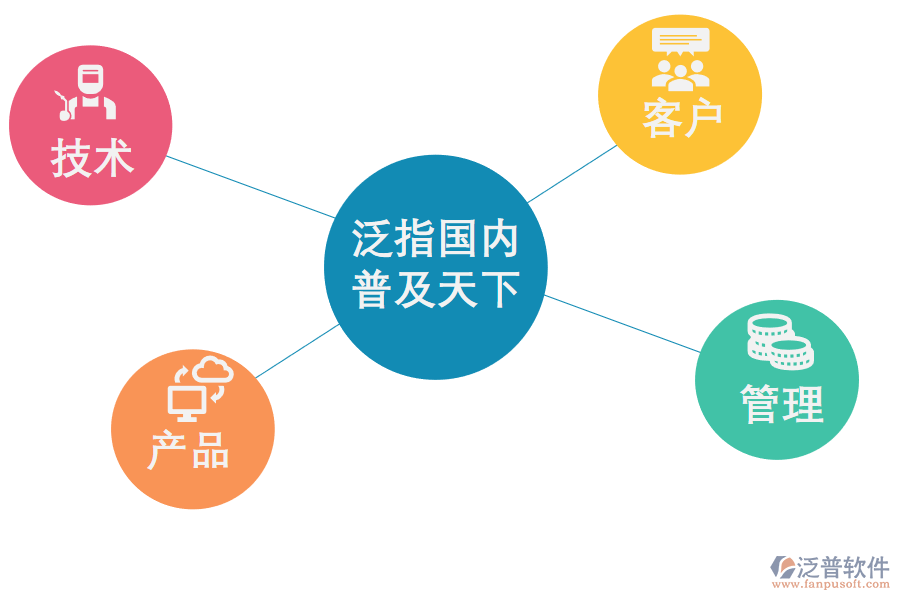 CRM系統(tǒng)如何幫助<a href=http://www.keekorok-lodge.com/gongsi/xt/ target=_blank class=infotextkey>企業(yè)管理</a>好客戶
