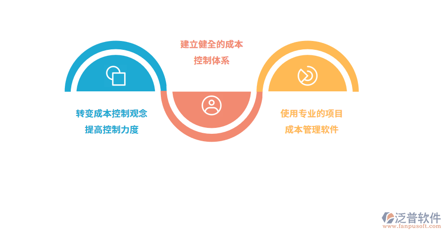 建筑工程行業(yè)的項目成本管理png