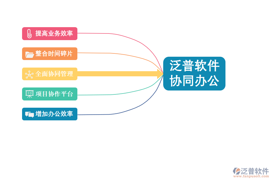 辦公自動(dòng)化OA系統(tǒng)優(yōu)勢(shì)特點(diǎn)