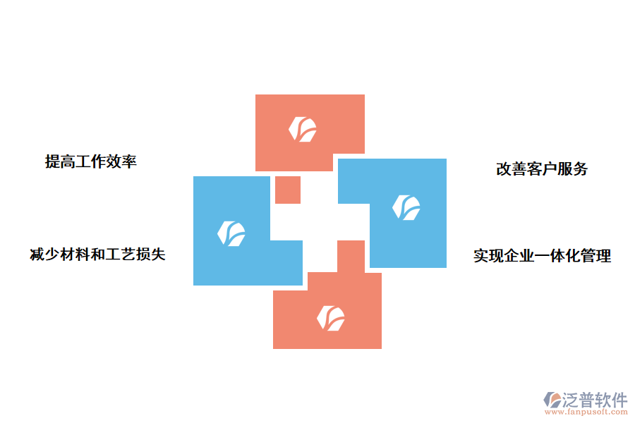 泛普軟件<a href=http://www.keekorok-lodge.com/fanpuerp/ target=_blank class=infotextkey>ERP軟件</a>對(duì)印刷行業(yè)的好處