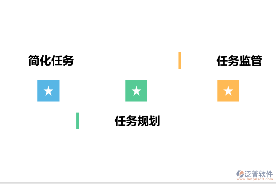 甘特圖應用